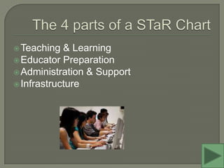 The 4 parts of a STaR ChartTeaching & LearningEducator PreparationAdministration & SupportInfrastructure