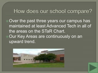 How does our school compare?Over the past three years our campus has maintained at least Advanced Tech in all of the areas on the STaR Chart.Our Key Areas are continuously on an upward trend.