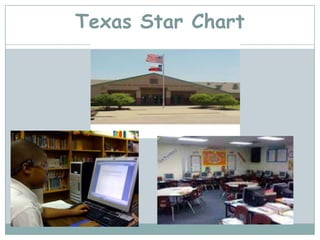 Texas Star Chart 