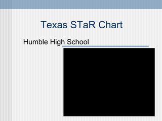 Texas STaR Chart  Humble High School 