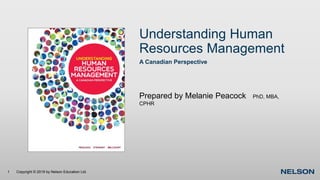 Understanding Human
Resources Management
A Canadian Perspective
Prepared by Melanie Peacock PhD, MBA,
CPHR
1 Copyright © 2019 by Nelson Education Ltd.
 