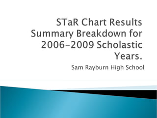 Sam Rayburn High School 