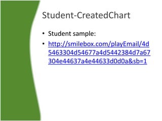 The National Education Technology Plan 2010 (NETP) urges schools to hold accountablity on progress.
