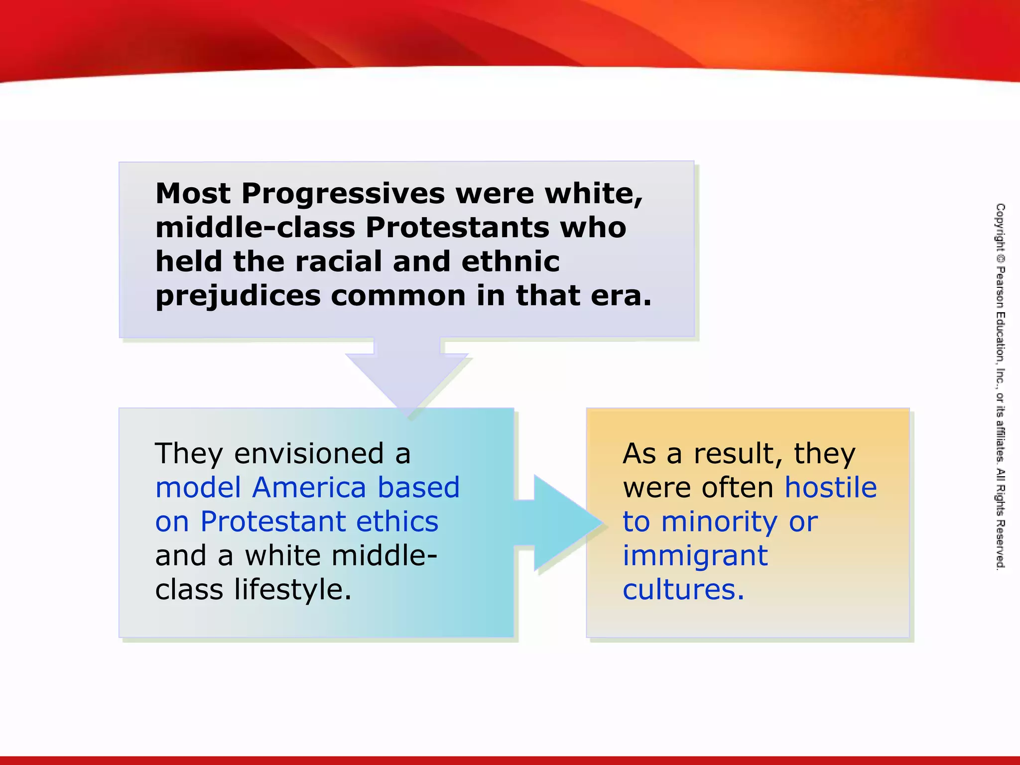 TEKS 8C: Calculate percent composition and empirical and molecular formulas.
Most Progressives were white,
middle-class Protestants who
held the racial and ethnic
prejudices common in that era.
They envisioned a
model America based
on Protestant ethics
and a white middle-
class lifestyle.
As a result, they
were often hostile
to minority or
immigrant
cultures.
 