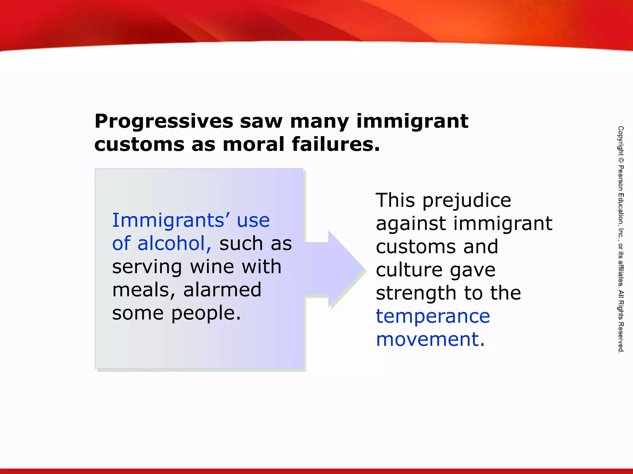 TEKS 8C: Calculate percent composition and empirical and molecular formulas.
This prejudice
against immigrant
customs and
culture gave
strength to the
temperance
movement.
Progressives saw many immigrant
customs as moral failures.
Immigrants’ use
of alcohol, such as
serving wine with
meals, alarmed
some people.
 