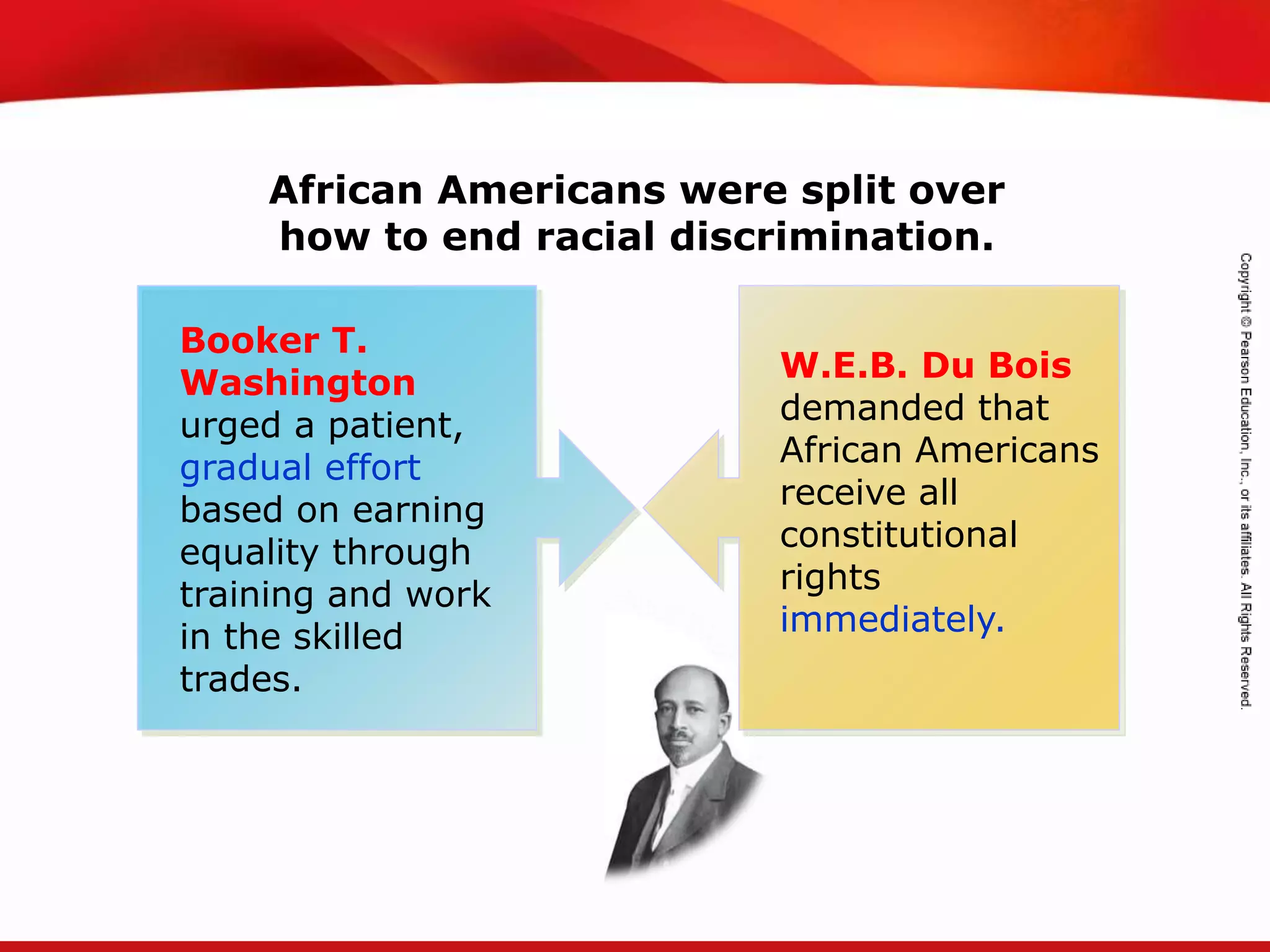 TEKS 8C: Calculate percent composition and empirical and molecular formulas.
African Americans were split over
how to end racial discrimination.
Booker T.
Washington
urged a patient,
gradual effort
based on earning
equality through
training and work
in the skilled
trades.
W.E.B. Du Bois
demanded that
African Americans
receive all
constitutional
rights
immediately.
 