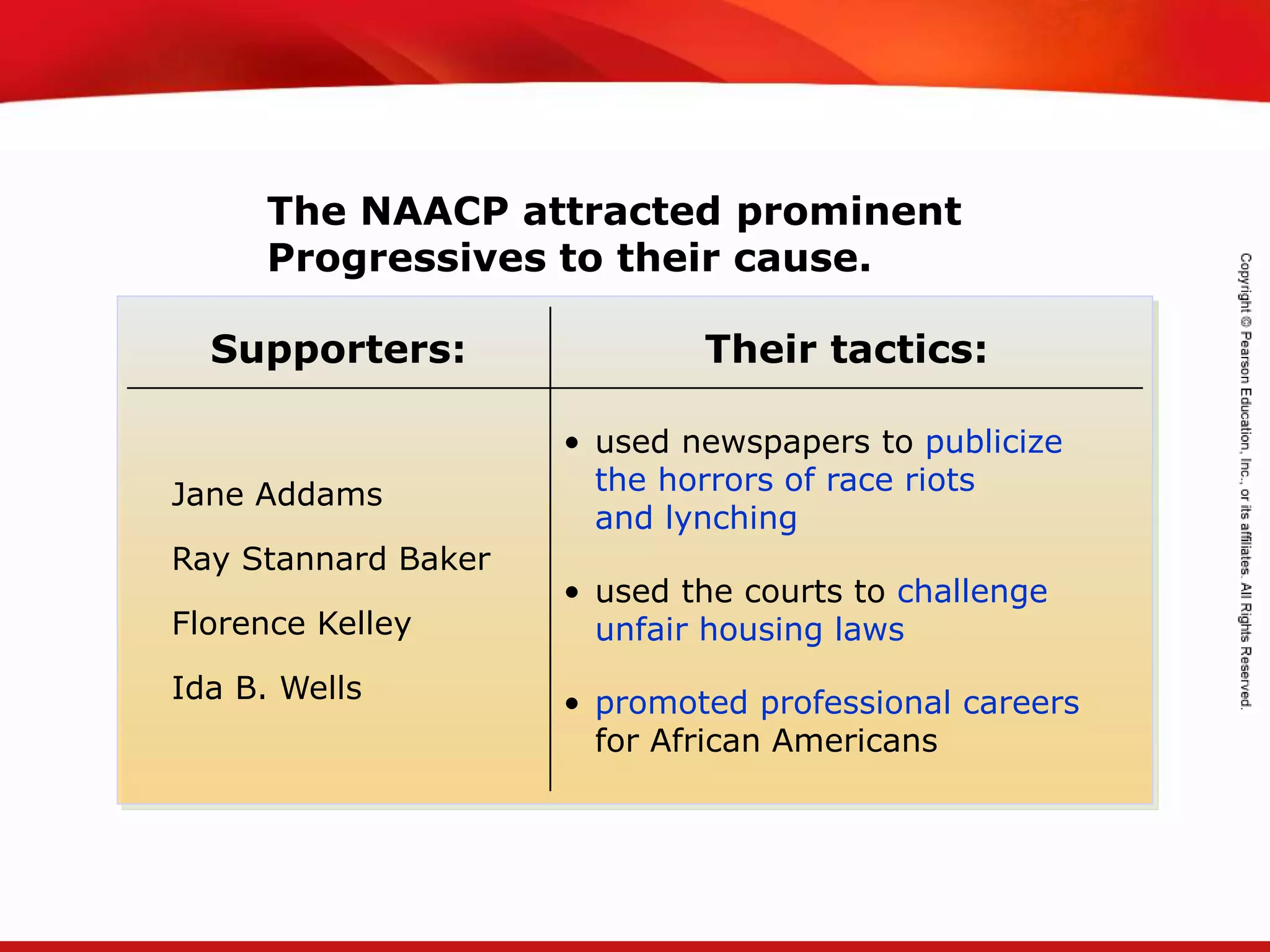 TEKS 8C: Calculate percent composition and empirical and molecular formulas.
The NAACP attracted prominent
Progressives to their cause.
Supporters: Their tactics:
Jane Addams
Ray Stannard Baker
Florence Kelley
Ida B. Wells
• used newspapers to publicize
the horrors of race riots
and lynching
• used the courts to challenge
unfair housing laws
• promoted professional careers
for African Americans
 