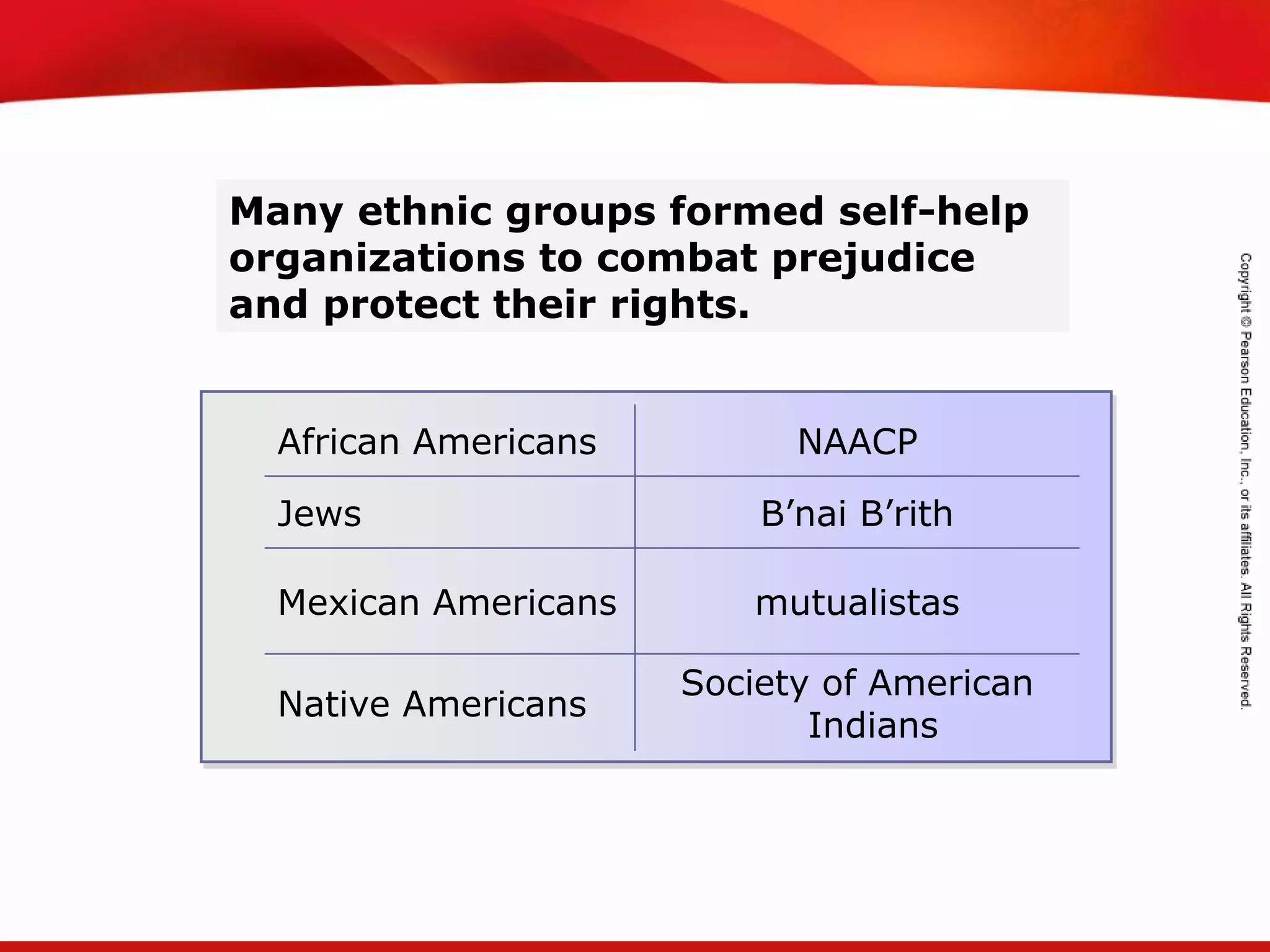TEKS 8C: Calculate percent composition and empirical and molecular formulas.
Many ethnic groups formed self-help
organizations to combat prejudice
and protect their rights.
African Americans NAACP
Jews B’nai B’rith
Mexican Americans mutualistas
Native Americans
Society of American
Indians
 