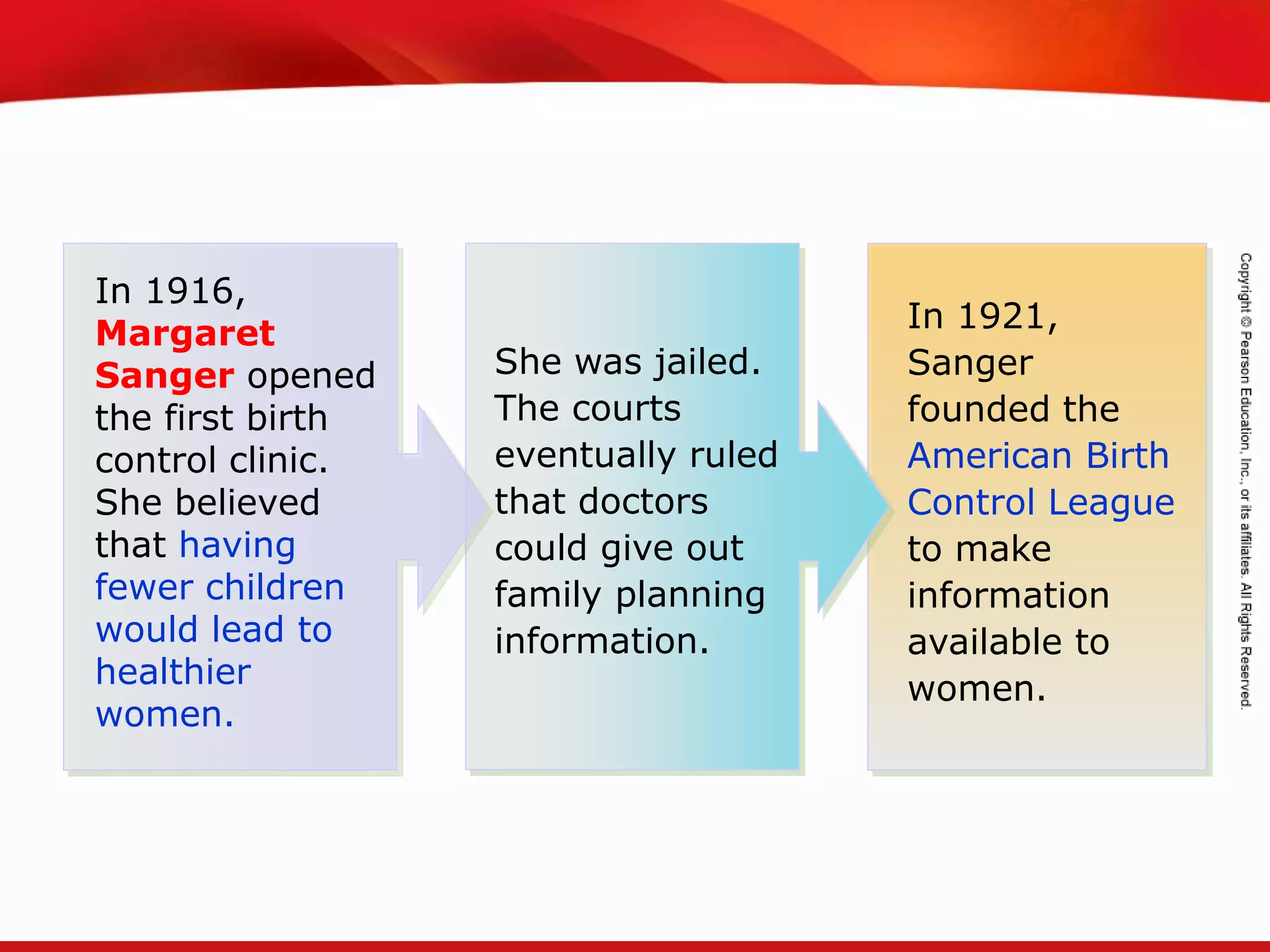 TEKS 8C: Calculate percent composition and empirical and molecular formulas.
In 1921,
Sanger
founded the
American Birth
Control League
to make
information
available to
women.
In 1916,
Margaret
Sanger opened
the first birth
control clinic.
She believed
that having
fewer children
would lead to
healthier
women.
She was jailed.
The courts
eventually ruled
that doctors
could give out
family planning
information.
 