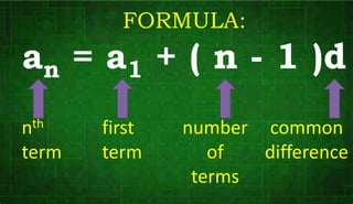 FORMULA:
an = a1 + ( n - 1 )d
nth
term
first
term
number
of
terms
common
difference
 