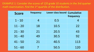Cumulative Distribution Example WEEK 2 QUARTER 4 MATH 10.pptx