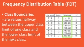 WEEK 2 QUARTER 4 MATH 10.pptx