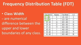 Fdt In Math WEEK 2 QUARTER 4 MATH 10.pptx