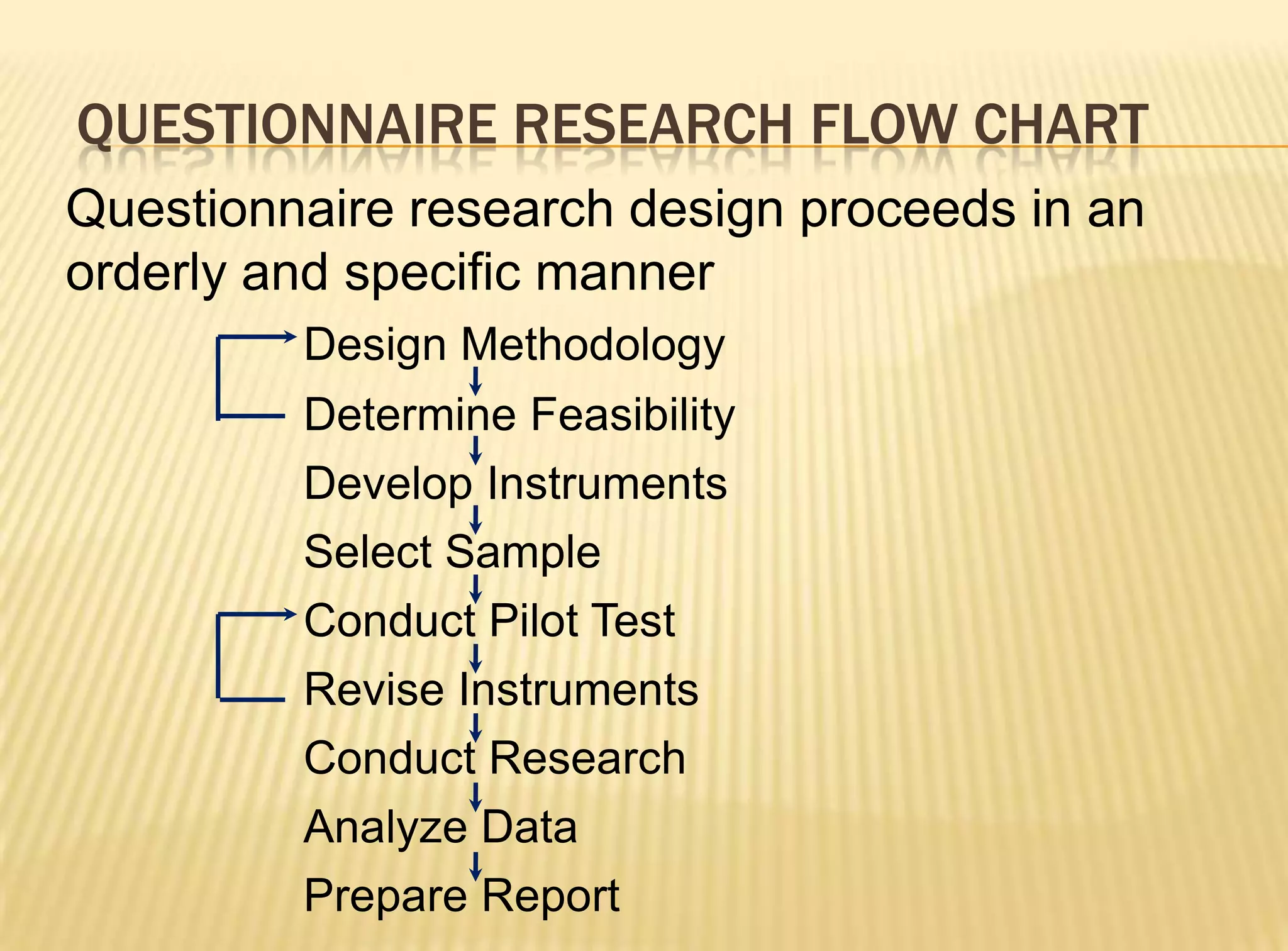 QUESTIONNAIRE RESEARCH FLOW CHART
Questionnaire research design proceeds in an
orderly and specific manner
         Design Methodology
         Determine Feasibility
         Develop Instruments
         Select Sample
         Conduct Pilot Test
         Revise Instruments
         Conduct Research
         Analyze Data
         Prepare Report
 