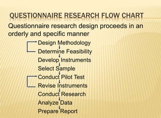 QUESTIONNAIRE RESEARCH FLOW CHART
Questionnaire research design proceeds in an
orderly and specific manner
         Design Methodology
         Determine Feasibility
         Develop Instruments
         Select Sample
         Conduct Pilot Test
         Revise Instruments
         Conduct Research
         Analyze Data
         Prepare Report
 
