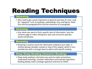 Reading Techniques
• Skim read to get a quick impression or general overview of a text. Look
for “signposts” such as headings, subheadings, lists, and figures. Read
first and last paragraphs/first and last sentences of a paragraph.
Skimming
• Scan when you want to find a specific item of information. Scan the
contents page or index, letting your eyes rove around to spot key
words and phrases.
Scanning
• Browsing is used to search for information related to your topic. It
involves giving a broader context or view of the subject, which in turn
provides you with a stronger base to add to with specific reading.
Browsing
• Deep study reading is vital when you want to make connections,
understand meanings, consider implications and evaluate arguments.
Reading deeply need a strategic approach and time to reflect.
Deep Study Reading (Intensive Reading)
 