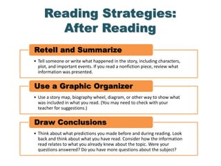Reading Strategies:
After Reading
• Tell someone or write what happened in the story, including characters,
plot, and important events. If you read a nonfiction piece, review what
information was presented.
Retell and Summarize
• Use a story map, biography wheel, diagram, or other way to show what
was included in what you read. (You may need to check with your
teacher for suggestions.)
Use a Graphic Organizer
• Think about what predictions you made before and during reading. Look
back and think about what you have read. Consider how the information
read relates to what you already knew about the topic. Were your
questions answered? Do you have more questions about the subject?
Draw Conclusions
 