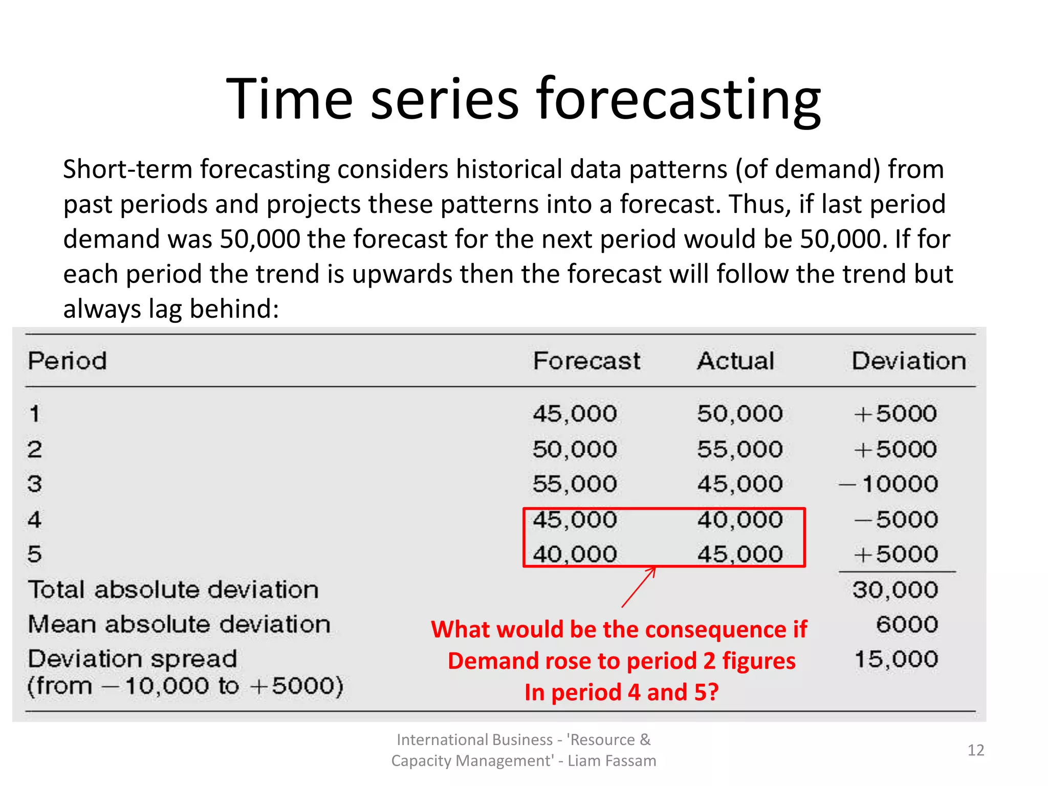 Time series forecasting
Short-term forecasting considers historical data patterns (of demand) from
past periods and projects these patterns into a forecast. Thus, if last period
demand was 50,000 the forecast for the next period would be 50,000. If for
each period the trend is upwards then the forecast will follow the trend but
always lag behind:




                                 What would be the consequence if
                                  Demand rose to period 2 figures
                                        In period 4 and 5?
                             International Business - 'Resource &
                                                                                 12
                            Capacity Management' - Liam Fassam
 