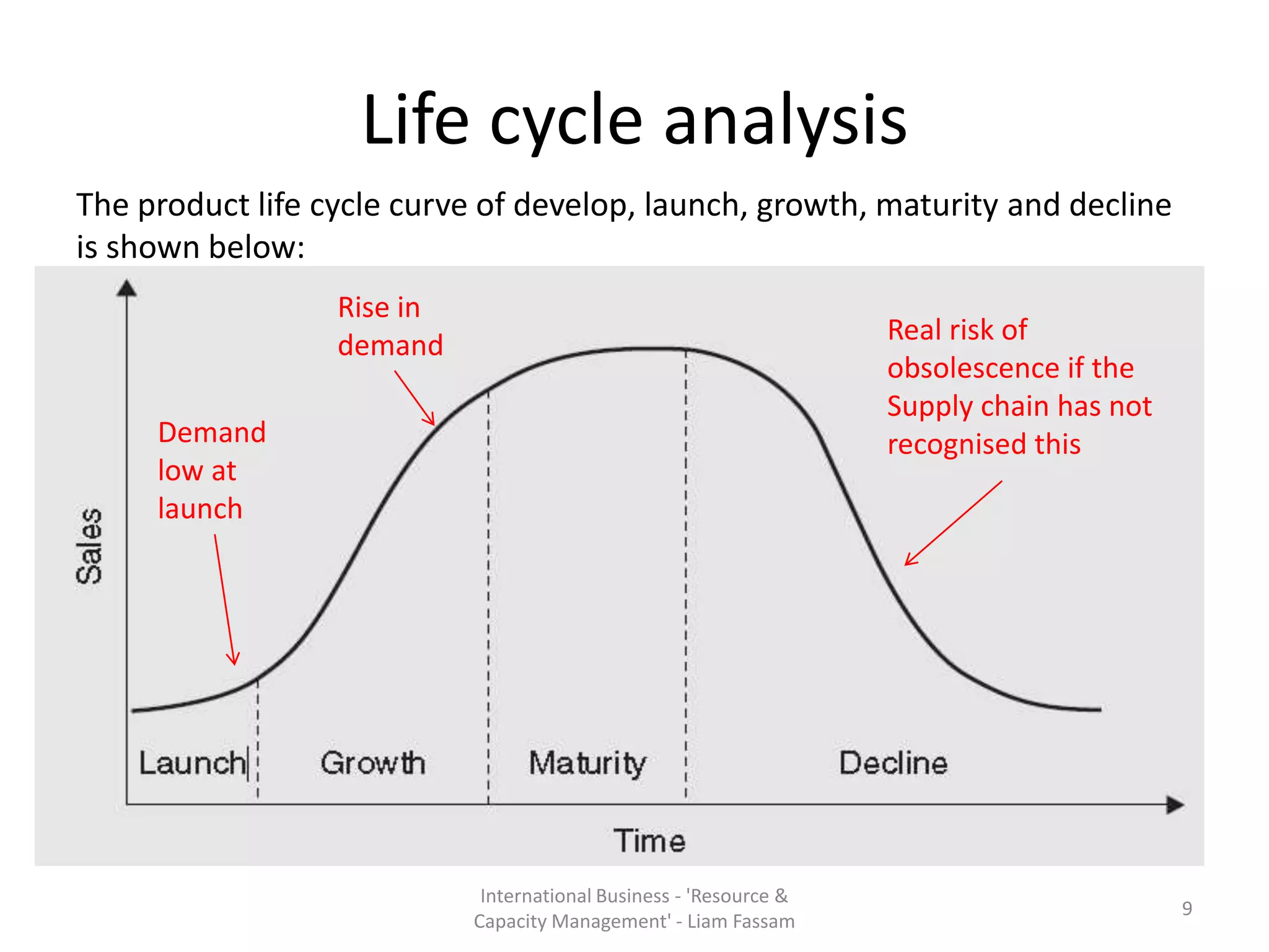 Life cycle analysis
The product life cycle curve of develop, launch, growth, maturity and decline
is shown below:
                  Rise in
                  demand                                            Real risk of
                                                                    obsolescence if the
                                                                    Supply chain has not
     Demand                                                         recognised this
     low at
     launch




                             International Business - 'Resource &
                                                                                           9
                            Capacity Management' - Liam Fassam
 