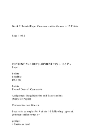 Week 2 Rubric/Paper Communication Genres = 15 Points
Page 1 of 2
CONTENT AND DEVELOPMENT 70% = 10.5 Pts
Paper
Points
Possible
10.5 Pts
Points
Earned Overall Comments
Assignment Requirements and Expectations
(Name of Paper)
Communication Genres
Locate an example for 3 of the 10 following types of
communication types or
genres:
• Business card
 