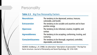 Personality
 