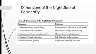 Dimensions of the Bright Side of
Personality
 