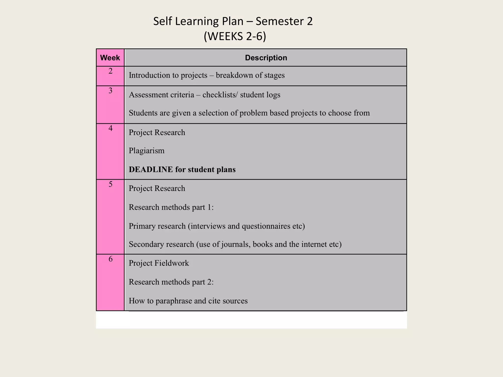 Self Learning Plan – Semester 2  (WEEKS 2-6) 