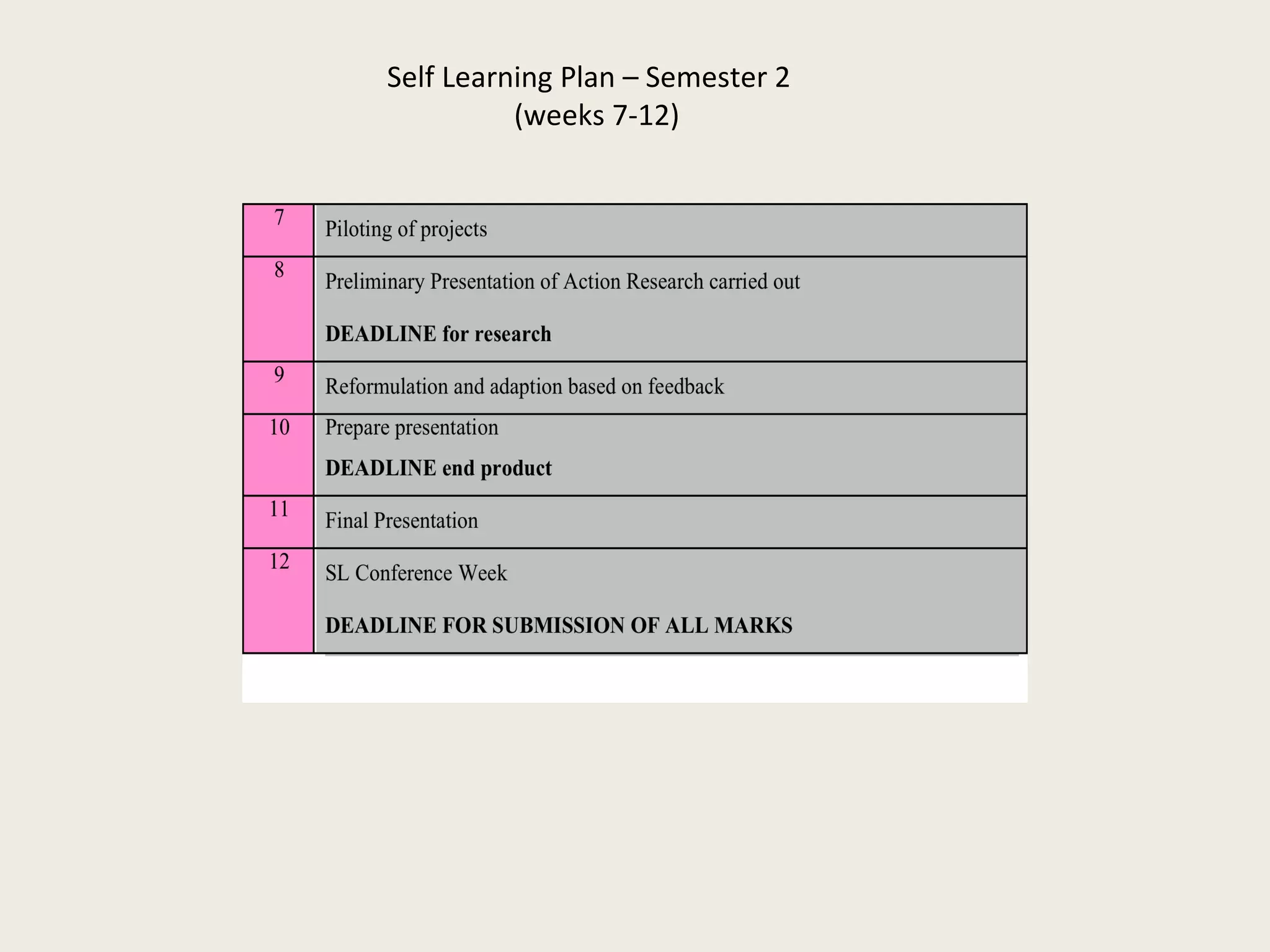 Self Learning Plan – Semester 2  (weeks 7-12) 