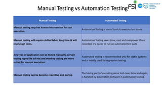 WEEK 2 SOFTWARE TESTING TRAINING MANUAL _TYPES OF TESTING FINAL.pptx