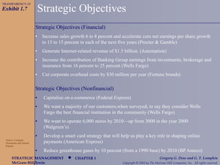 CHAPTER 1
McGraw-Hill/Irwin Copyright © 2003 by The McGraw-Hill Companies, Inc. All rights reserved.
STRATEGIC MANAGEMENT Gregory G. Dess and G. T. Lumpkin

Strategic Objectives
Strategic Objectives (Financial)
• Increase sales growth 6 to 8 percent and accelerate core net earnings per share growth
to 13 to 15 percent in each of the next five years (Procter & Gamble)
• Generate Internet-related revenue of $1.5 billion. (Automation)
• Increase the contribution of Banking Group earnings from investments, brokerage and
insurance from 16 percent to 25 percent (Wells Fargo)
• Cut corporate overhead costs by $30 million per year (Fortune brands)
Exhibit 1.7
Strategic Objectives (Nonfinancial)
• Capitalize on e-commerce (Federal Express)
• We want a majority of our customers,when surveyed, to say they consider Wells
Fargo the best financial institution in the community (Wells Fargo)
• We want to operate 6,000 stores by 2010—up from 3000 in the year 2000
(Walgreen’s)
• Develop a smart card strategy that will help us play a key role in shaping online
payments (American Express)
• Reduce greenhouse gases by 10 percent (from a 1990 base) by 2010 (BP Amoco)
Source: Company
Documents and Annual
Reports
TRANSPARENCY-10
 