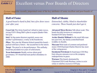 CHAPTER 1
McGraw-Hill/Irwin Copyright © 2003 by The McGraw-Hill Companies, Inc. All rights reserved.
STRATEGIC MANAGEMENT Gregory G. Dess and G. T. Lumpkin

Excellent versus Poor Boards of Directors
Fortune magazine recently pinpointed some of the key attributes of some excellent and poor boards of
directors.
Hall of Fame
A good board is hard to find, but a few draw raves
year after year.
Coca-Cola This feisty board isn’t afraid to make waves,
nixing CEO’s Doug Daft’s plan to acquire Quaker Oats
last year.
Intel Its big-name directors regularly assess one
another’s performance, a rarity in the boardroom.
Pfizer This year the Wharton School named this board—
packed with heavy hitters—the second best in the nation.
Target The proof is in the performance. This unflashy
board has presided over years of solid returns.
Texas Instruments Deadly serious about good
governance, TI’s board had near-perfect attendance in
2000.
Hall of Shame
Entrenched, clubby, blind to shareholder
concerns: These boards just don’t get it.
Advanced Micro Devices Talk about weak: This
board slavishly kowtows to omnipotent
founder/CEO Jerry Sanders.
Archer Daniels Midland As the stock falls near
ten-year lows, the family-controlled board
twiddles its thumbs.
Maxxam With loads of common and preferred
stock, CEO/Chairman Charles Hurwitz has most
of the voting power.
Occidental Petroleum Its board pays CEO Ray
Irani obscene amounts even as the company
underperforms its peers.
Warnaco This board, dominated by
Chairman/CEO Linda Wachner, seems to exist
solely to redefine excessive CEO pay.
Source: Boyle, M. 2001. The dirty half-dozen: America’s worst boards. Fortune, May 14: 250. With permission.
Exhibit 1.3
TRANSPARENCY-6
 