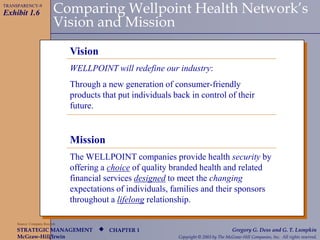 CHAPTER 1
McGraw-Hill/Irwin Copyright © 2003 by The McGraw-Hill Companies, Inc. All rights reserved.
STRATEGIC MANAGEMENT Gregory G. Dess and G. T. Lumpkin

Comparing Wellpoint Health Network’s
Vision and Mission
Vision
WELLPOINT will redefine our industry:
Through a new generation of consumer-friendly
products that put individuals back in control of their
future.
Mission
The WELLPOINT companies provide health security by
offering a choice of quality branded health and related
financial services designed to meet the changing
expectations of individuals, families and their sponsors
throughout a lifelong relationship.
Source: Company Records
Exhibit 1.6
TRANSPARENCY-9
 