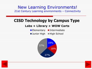An assessment of services needed.