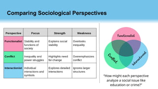 Theoretical Perspectives in Sociology.pptx