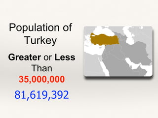 Population of
Turkey
Greater or Less
Than
35,000,000
81,619,392
 