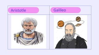Aristotle Galileo
 