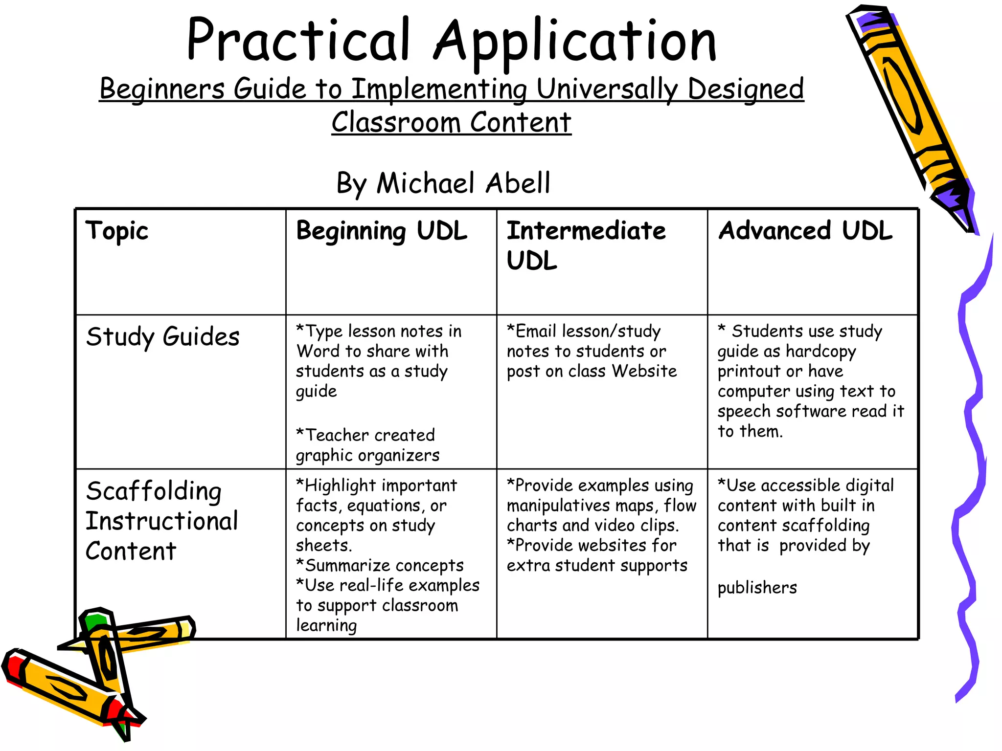 Practical Application
 Beginners Guide to Implementing Universally Designed
                  Classroom Content

                    By Michael Abell
Topic           Beginning UDL             Intermediate               Advanced UDL
                                          UDL


Study Guides    *Type lesson notes in
                Word to share with
                                          *Email lesson/study
                                          notes to students or
                                                                     * Students use study
                                                                     guide as hardcopy
                students as a study       post on class Website      printout or have
                guide                                                computer using text to
                                                                     speech software read it
                *Teacher created                                     to them.
                graphic organizers

Scaffolding     *Highlight important
                facts, equations, or
                                          *Provide examples using
                                          manipulatives maps, flow
                                                                     *Use accessible digital
                                                                     content with built in
Instructional   concepts on study         charts and video clips.    content scaffolding
Content         sheets.
                *Summarize concepts
                                          *Provide websites for
                                          extra student supports
                                                                     that is provided by

                *Use real-life examples                              publishers
                to support classroom
                learning
 