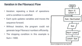 Comprehensive Introduction to Computing: Fibonacci, Variables, and ...