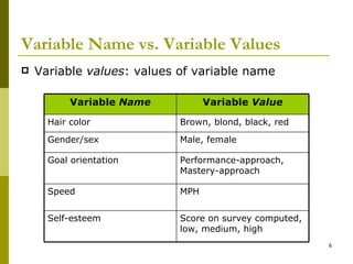 Variables | PPT