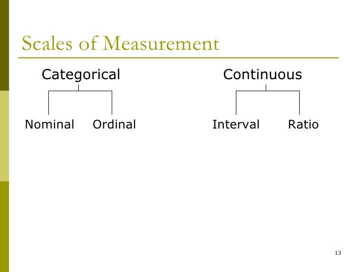 Variables