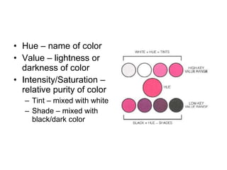 Hue – name of color Value – lightness or darkness of color Intensity/Saturation – relative purity of color Tint – mixed with white Shade – mixed with black/dark color 
