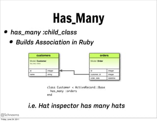 Has_Many
   • has_many :child_class
     • Builds Association in Ruby




                        i.e. Hat inspector has many hats
@Schneems
Friday, June 24, 2011
 