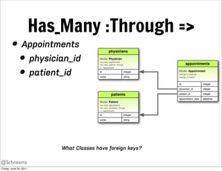 Has_Many :Through =>
        • Appointments
          • physician_id
          • patient_id



                            What Classes have foreign keys?

@Schneems
Friday, June 24, 2011
 