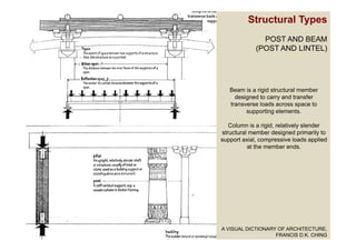 Into. to Arch Week 3 | PDF