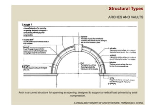 Structural Arch Support Into. to Arch Week 3 | PDF