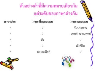 ตัวอย่างคาที่มีความหมายเดียวกัน
แต่ระดับของภาษาต่างกัน
ภาษาปาก
?
?
?
?
?

ภาษากึ่งแบบแผน
?
?
หัว
?
มอเตอร์ไซค์

ภาษาแบบแผน
รับประทาน
แพทย์, นายแพทย์
?
เสียชีวิต
?

 
