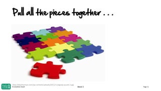 Pull all the pieces together . . .

http://daveharman.com/wp-content/uploads/2011/11/jigsaw-puzzle-2.jpg
© Jonathan Hazell

Week 3

Page 11

 