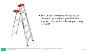 • Exactly what remains for you to do
depends upon where you fit in the
supply chain, which role are you trying
to fulfil?

http://www.bombayharbor.com/productImage/114292661359938262356_low/Jvs_Werner_Aluminium_Ladders.jpg
© Jonathan Hazell
Week 3

Page 27

 