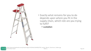 • Exactly what remains for you to do
depends upon where you fit in the
supply chain, which role are you trying
to fulfil?
• custodian

http://www.bombayharbor.com/productImage/114292661359938262356_low/Jvs_Werner_Aluminium_Ladders.jpg
© Jonathan Hazell
Week 3

Page 28

 