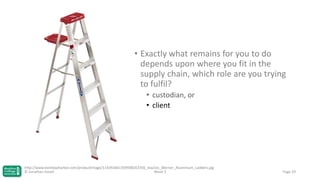 • Exactly what remains for you to do
depends upon where you fit in the
supply chain, which role are you trying
to fulfil?
• custodian, or
• client

http://www.bombayharbor.com/productImage/114292661359938262356_low/Jvs_Werner_Aluminium_Ladders.jpg
© Jonathan Hazell
Week 3

Page 29

 